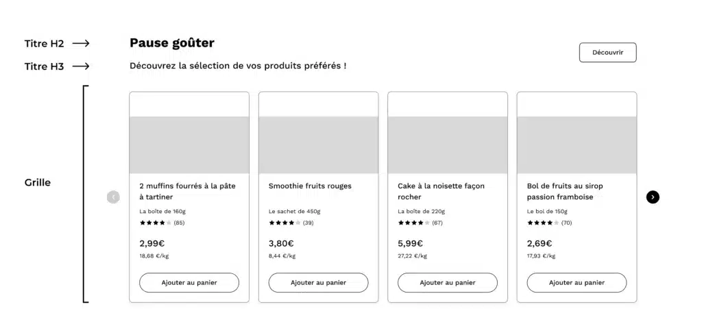 Wireframes : Exemple type d'une section pour la page d'accueil de Picard
