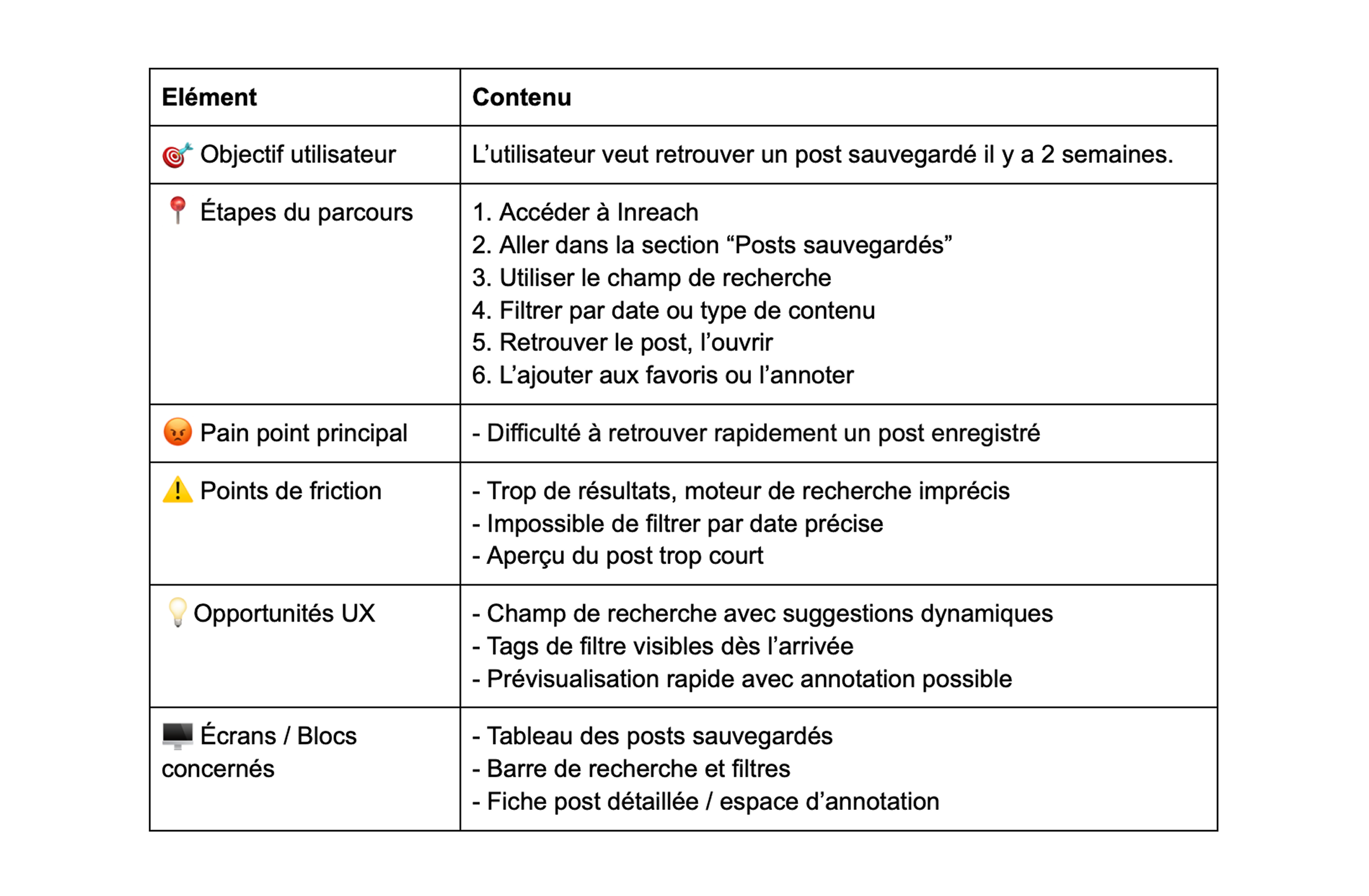 Projet application SaaS Inreach : tableau des étapes d'un parcours utilisateur