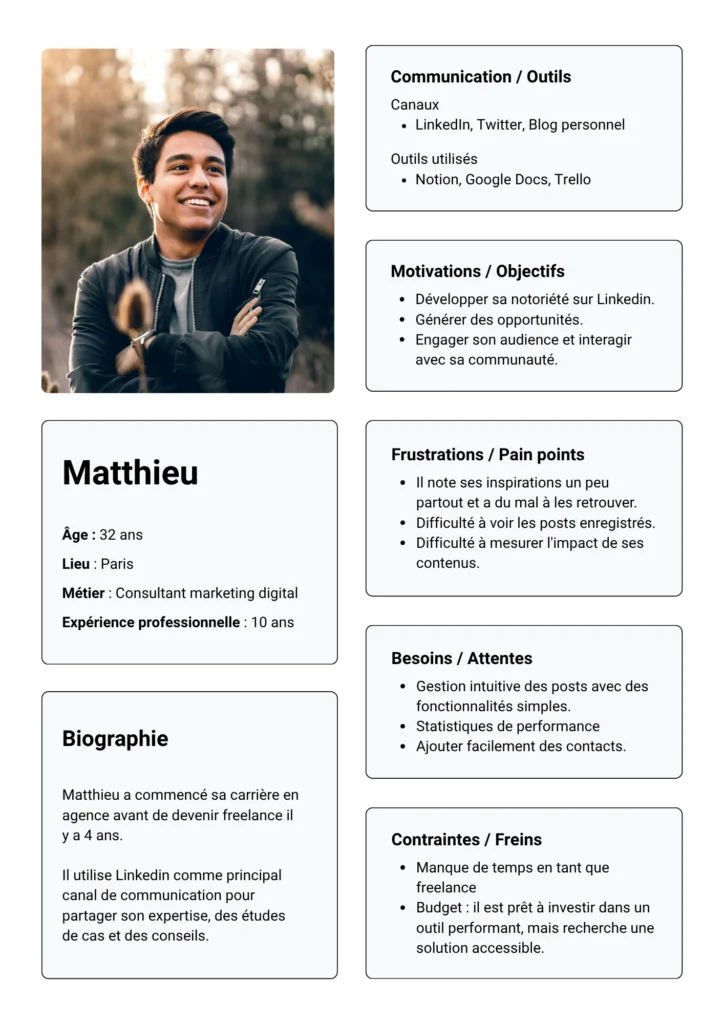 Persona n°1 du projet d'application SaaS Inreach